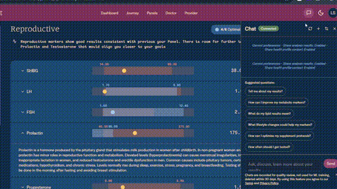 Personalised Insights